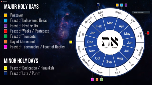 Biblical Feasts