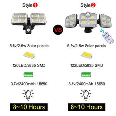 20w Super Bright Solar Lights 120led 122led IP65 Waterproof Lamp - Awakening Aesthetics