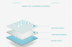 Baby Anti-Slip Shower Bathtub Pillow & Chair Support Mat